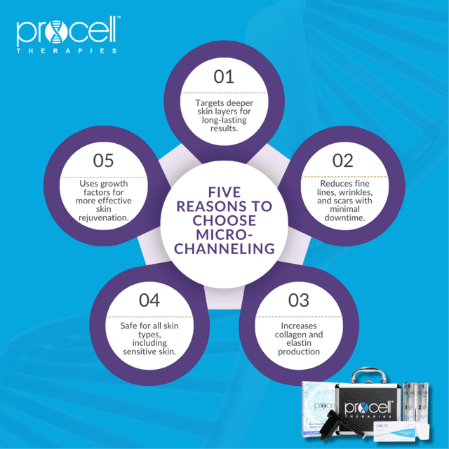 Procell Microchanneling  x 3 at Dreamland Health and Wellness in Indianapolis, IN